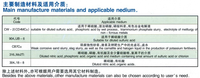 LJYA系列料浆泵（立式）参数表1