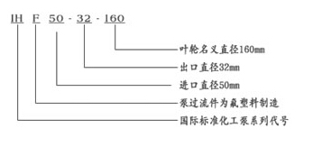 FB、AFB型耐腐蚀麻豆91在线免费