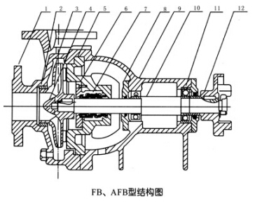 AFB型系列化工麻豆91在线免费