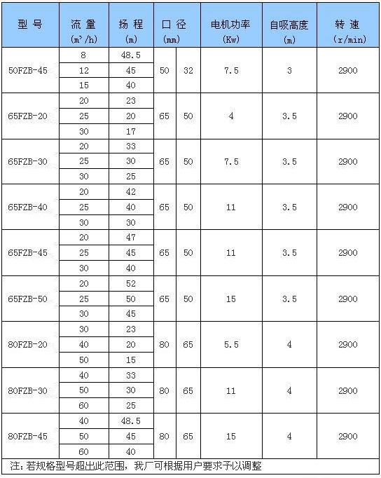 FZB系列氟塑料麻豆视频传媒入口